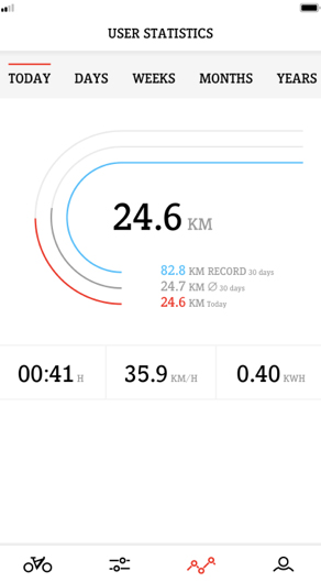 24.6 KM