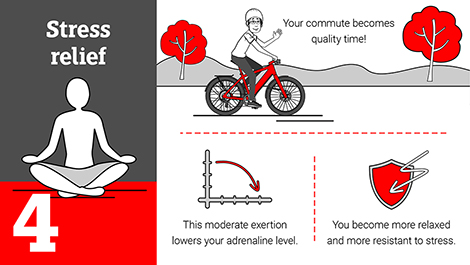 Stress reduction: Riding an e-bike calms your mind.